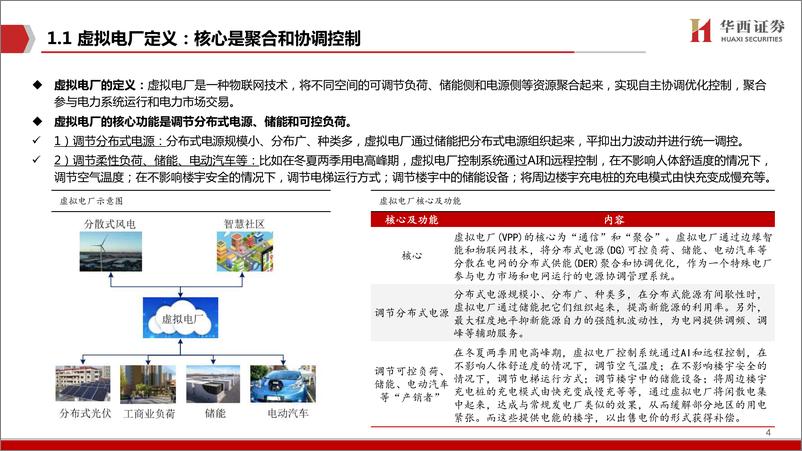 《计算机行业新能源IT系列（十）：从虚拟电厂商业模式看千亿空间-20220824-华西证券-34页》 - 第6页预览图