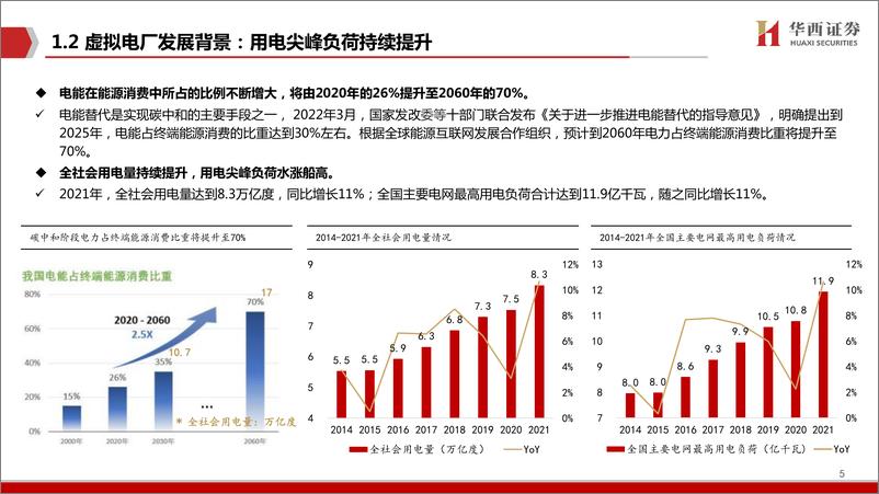 《计算机行业新能源IT系列（十）：从虚拟电厂商业模式看千亿空间-20220824-华西证券-34页》 - 第7页预览图