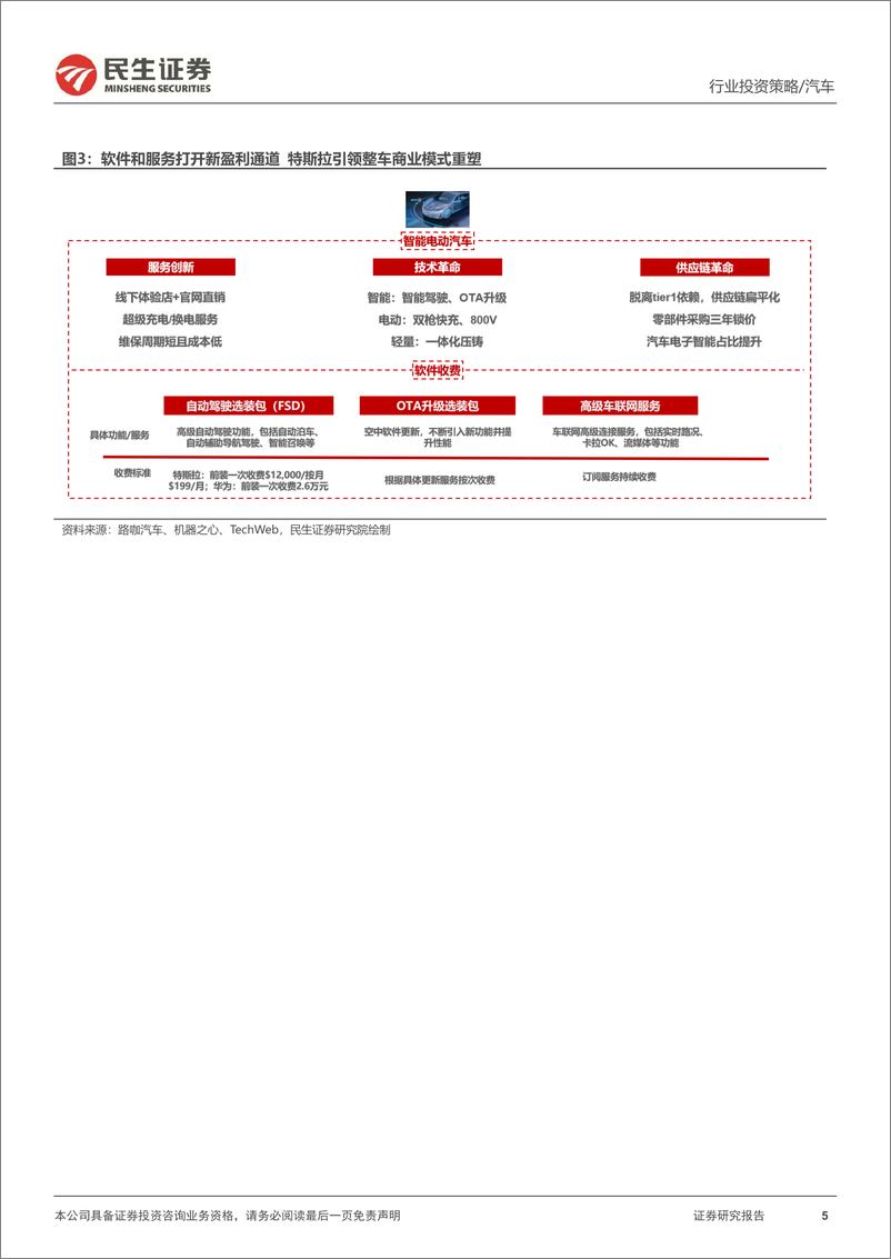 《乘用车整车行业2024年投资策略：智电重塑秩序 自主海阔天空-20240227-民生证券-80页》 - 第5页预览图