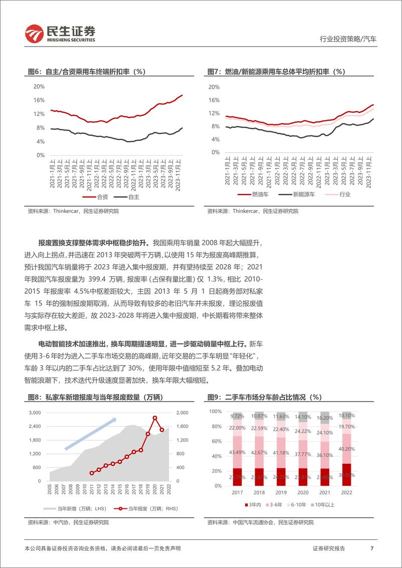 《乘用车整车行业2024年投资策略：智电重塑秩序 自主海阔天空-20240227-民生证券-80页》 - 第7页预览图