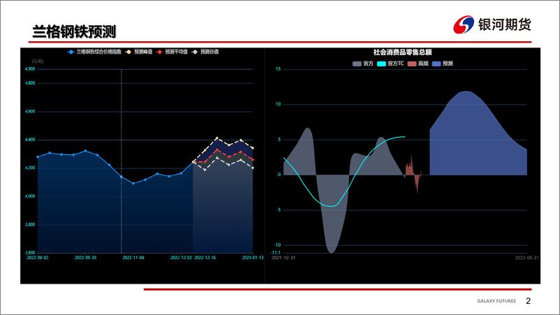 《焦炭现货落实第三轮涨价，强预期下跟随成材震荡偏强-20221211-银河期货-37页》 - 第4页预览图
