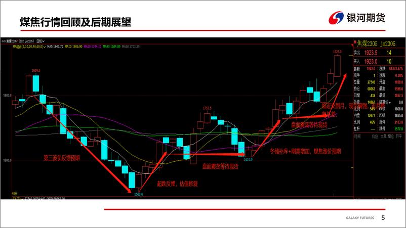 《焦炭现货落实第三轮涨价，强预期下跟随成材震荡偏强-20221211-银河期货-37页》 - 第7页预览图