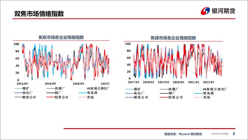 《焦炭现货落实第三轮涨价，强预期下跟随成材震荡偏强-20221211-银河期货-37页》 - 第8页预览图