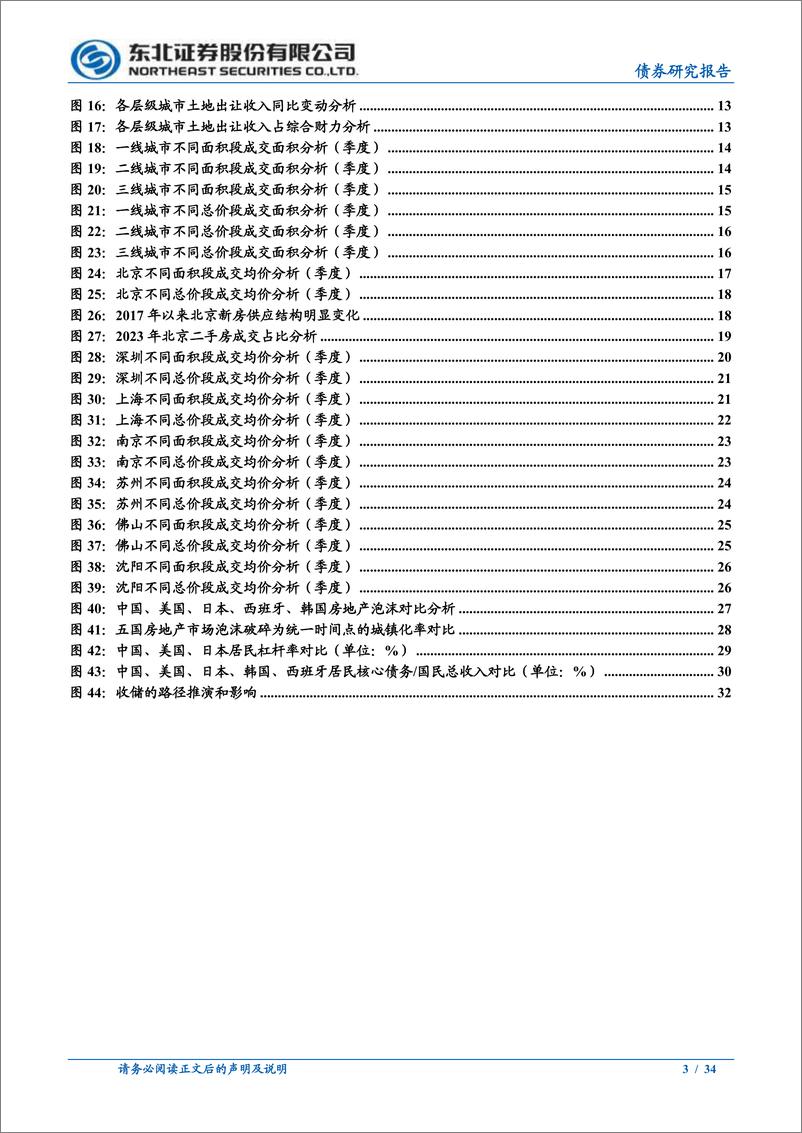 《信用策略深度报告：换一个视角看地产对经济的拖累-240709-东北证券-34页》 - 第3页预览图