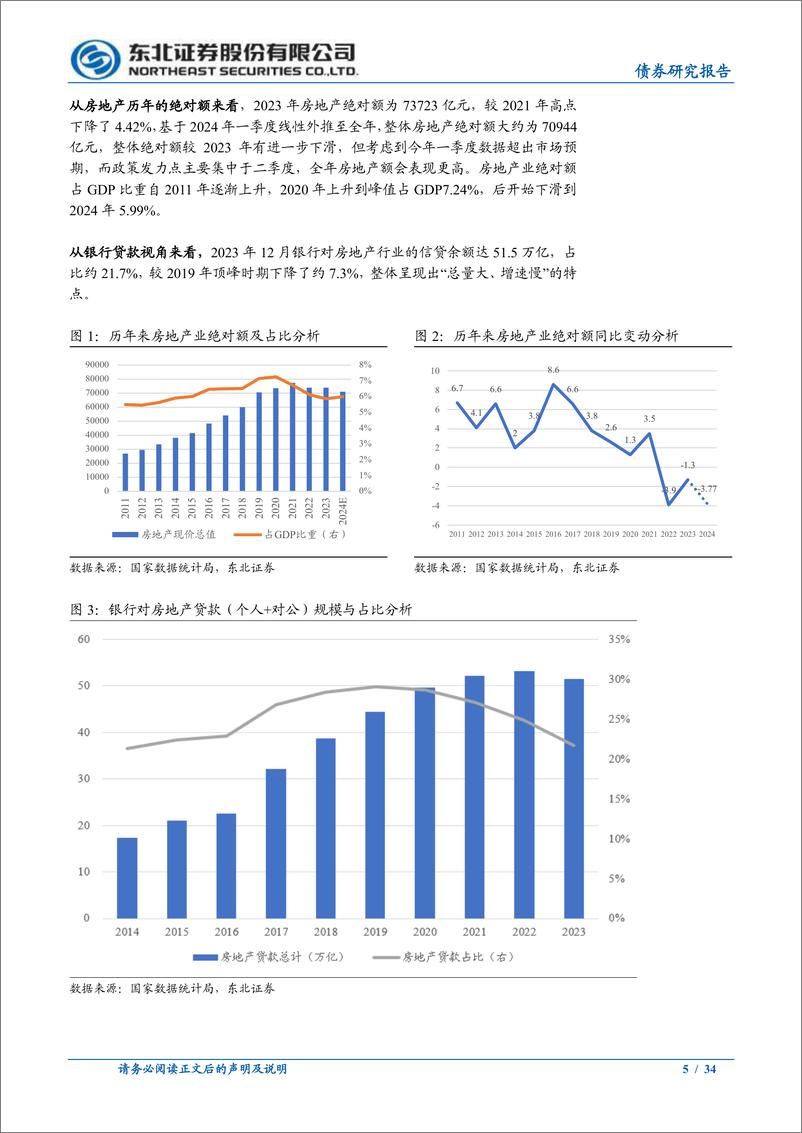 《信用策略深度报告：换一个视角看地产对经济的拖累-240709-东北证券-34页》 - 第5页预览图