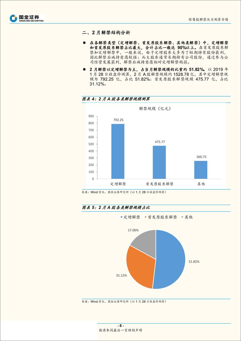 《限售股解禁压力测算专题：二月A股限售股解禁市场，我们需关注什么？-20190128-国金证券-16页》 - 第7页预览图