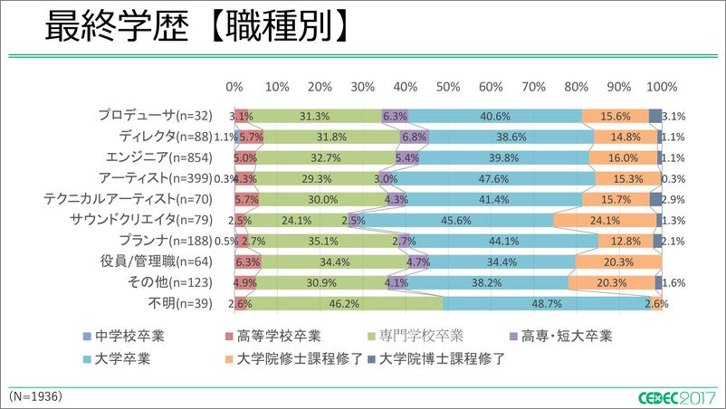 《2017年日本游戏开发者的生活与工作调查报告》 - 第8页预览图