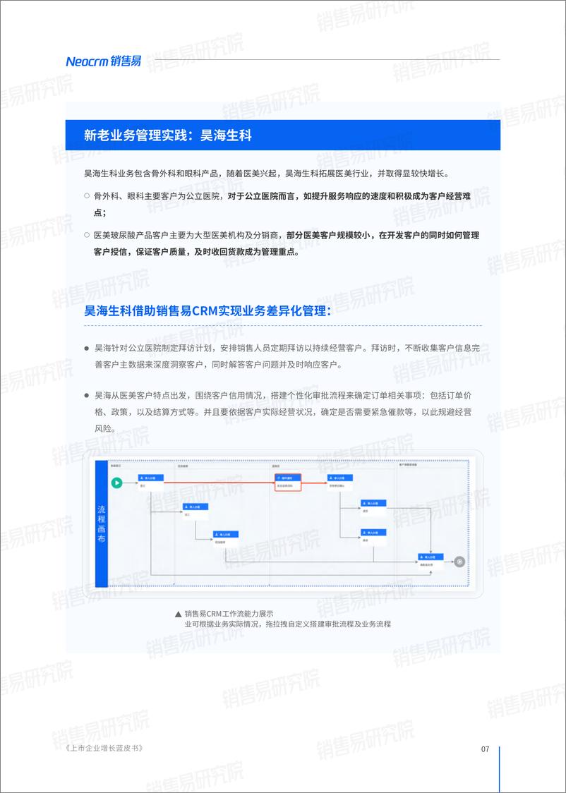 《Neocrm销售易_2024年上市企业增长蓝皮书》 - 第8页预览图