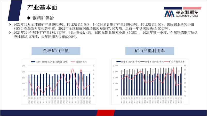 《铜月报：内外共振力度削弱，铜价区间运行-20230531-美尔雅期货-26页》 - 第7页预览图