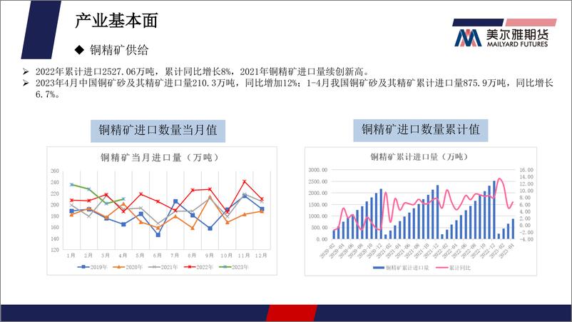 《铜月报：内外共振力度削弱，铜价区间运行-20230531-美尔雅期货-26页》 - 第8页预览图