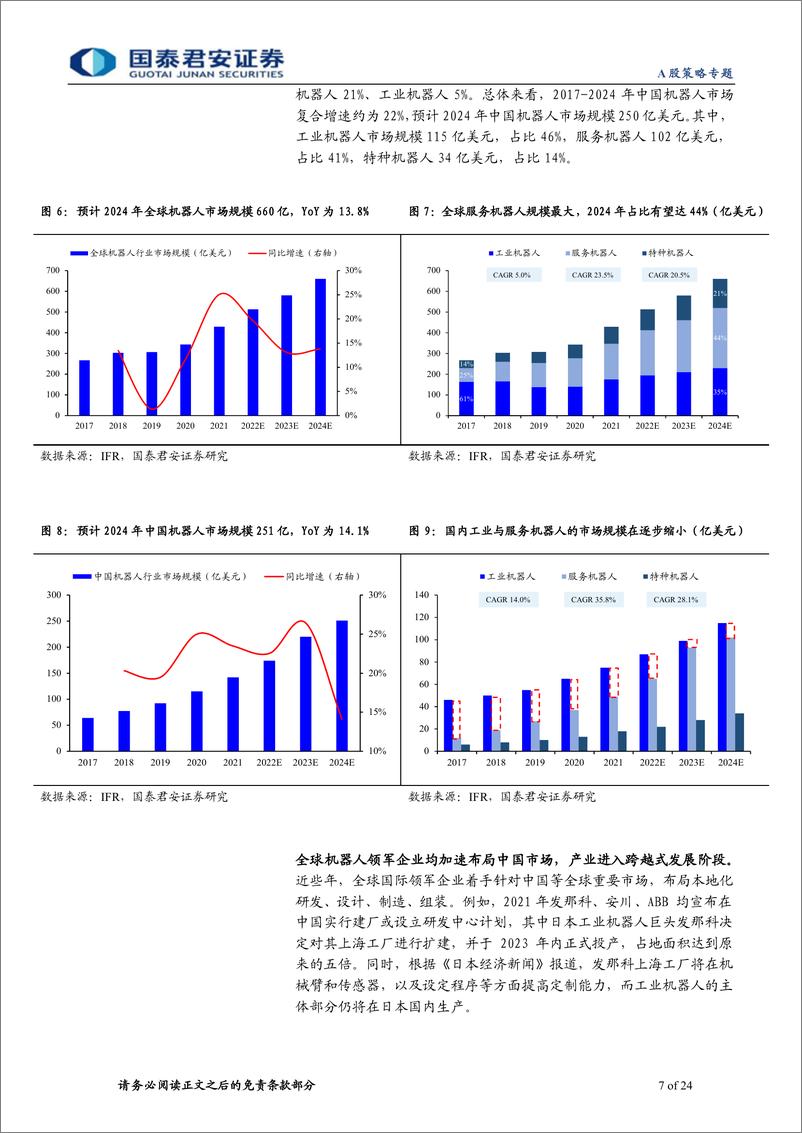 《“潮起现代化”科创成长系列六：机器人产业有望迎来跨越式发展加速期-20230818-国泰君安-24页》 - 第8页预览图