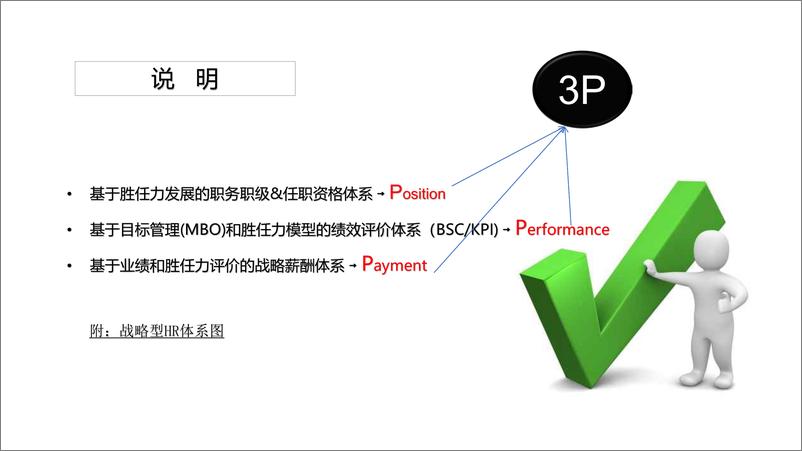 《HR总监战略型人才管理体系》 - 第3页预览图