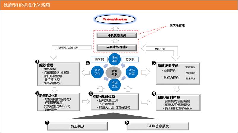 《HR总监战略型人才管理体系》 - 第4页预览图