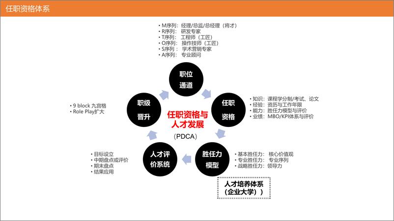 《HR总监战略型人才管理体系》 - 第6页预览图