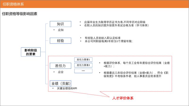 《HR总监战略型人才管理体系》 - 第8页预览图