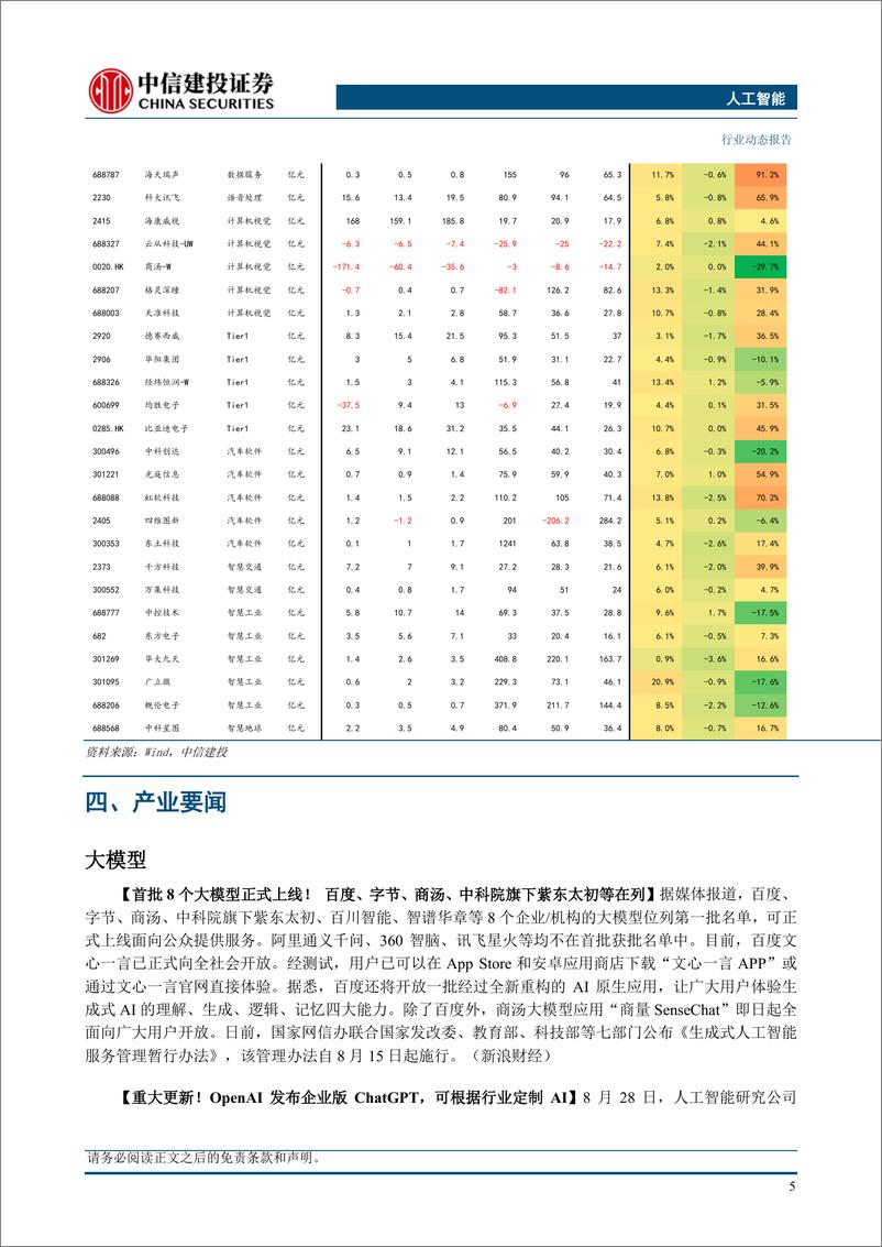 《20230903-人工智能行业动态：首批八家大模型获批上线，大模型加速进入产品化落地阶段》 - 第7页预览图