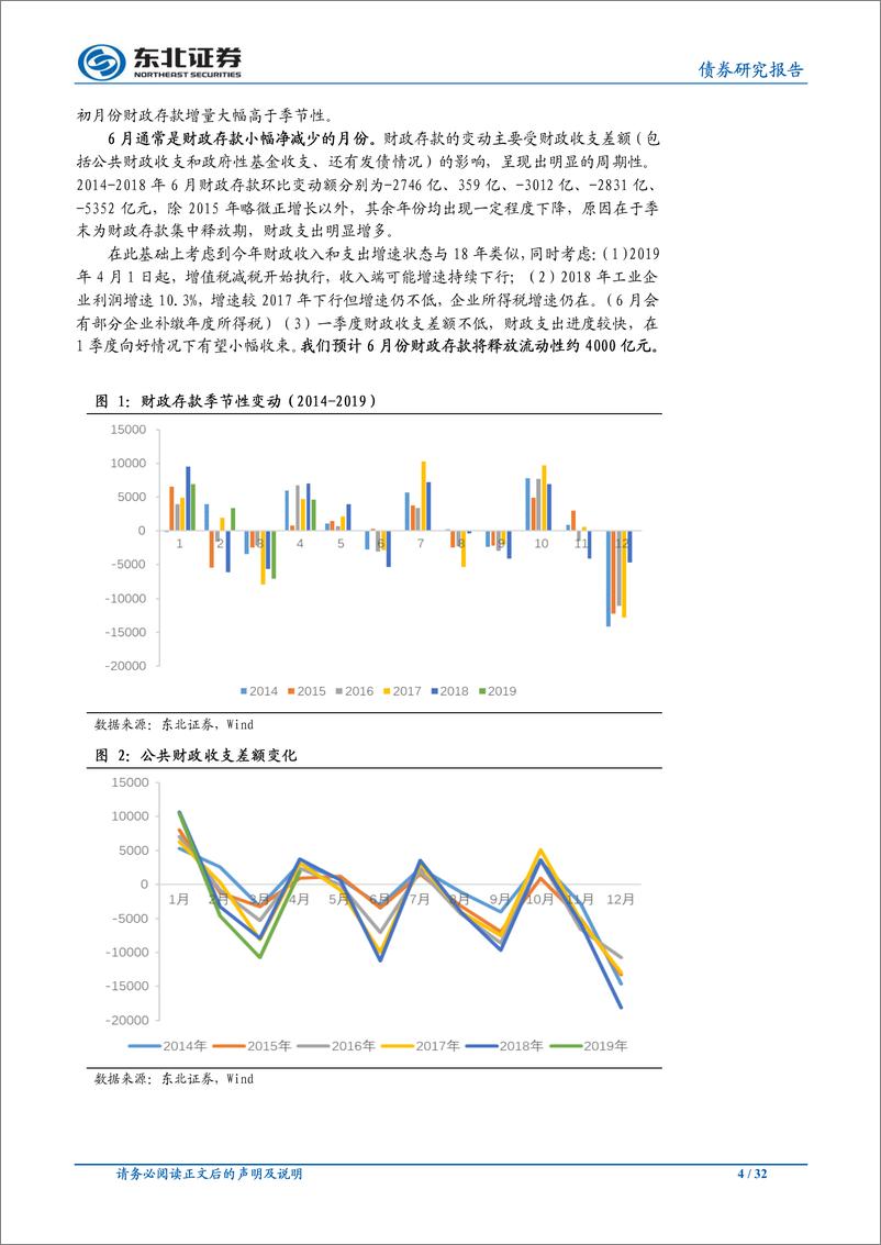 《6月流动性前瞻：不必担忧年中资金紧张-20190609-东北证券-32页》 - 第5页预览图