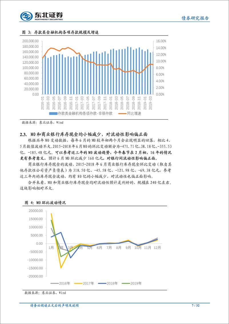 《6月流动性前瞻：不必担忧年中资金紧张-20190609-东北证券-32页》 - 第8页预览图