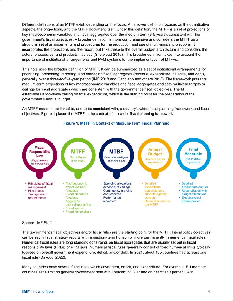 《IMF-如何制定和实施中期财政框架（英）-2024.9-46页》 - 第7页预览图