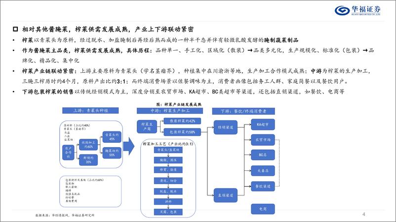 《榨菜行业发展复盘%26展望-241113华福证券-21页》 - 第4页预览图