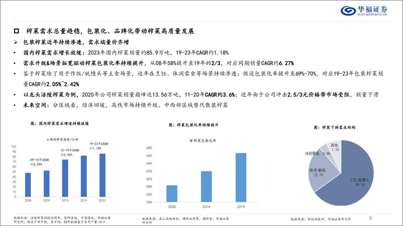 《榨菜行业发展复盘%26展望-241113华福证券-21页》 - 第5页预览图