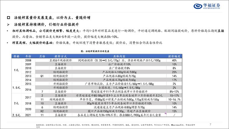 《榨菜行业发展复盘%26展望-241113华福证券-21页》 - 第7页预览图