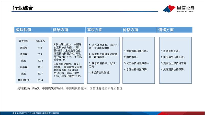 《煤炭行业月报(4月第1周)：动力煤价跌势趋缓，焦煤价格有望反弹-240331-国信证券-37页》 - 第3页预览图