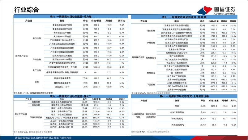 《煤炭行业月报(4月第1周)：动力煤价跌势趋缓，焦煤价格有望反弹-240331-国信证券-37页》 - 第4页预览图