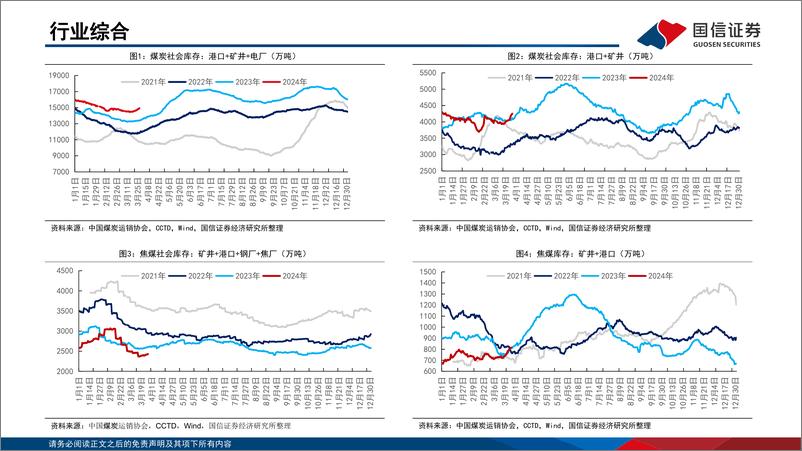 《煤炭行业月报(4月第1周)：动力煤价跌势趋缓，焦煤价格有望反弹-240331-国信证券-37页》 - 第5页预览图