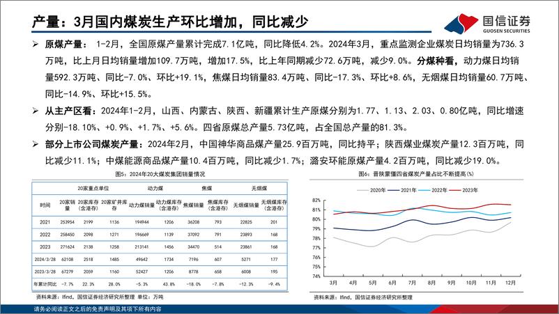 《煤炭行业月报(4月第1周)：动力煤价跌势趋缓，焦煤价格有望反弹-240331-国信证券-37页》 - 第7页预览图