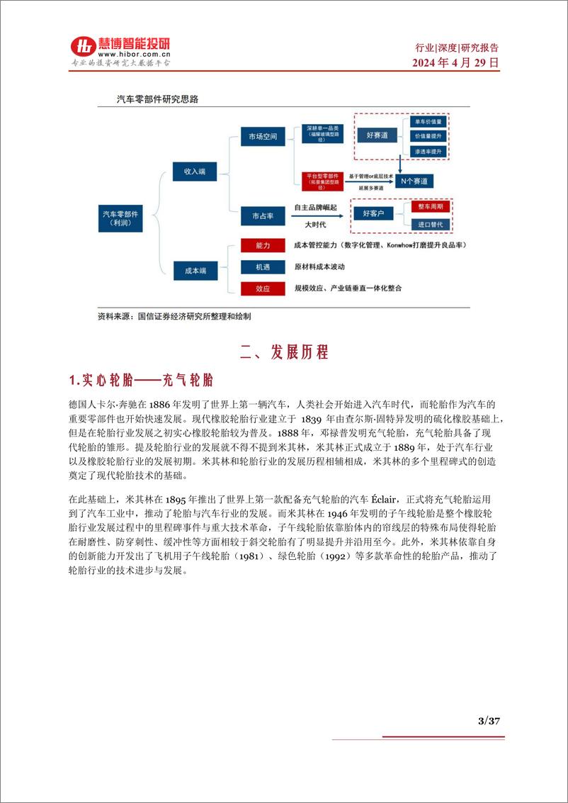 《2024轮胎行业报告：竞争格局、市场空间、出海必要性、产业链及相关公司深度梳理》 - 第3页预览图