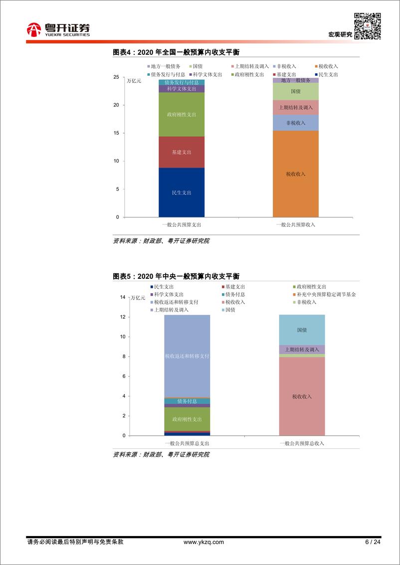 《【粤开宏观】“六省一市养全国”的表象与真相-20220909-粤开证券-24页》 - 第7页预览图