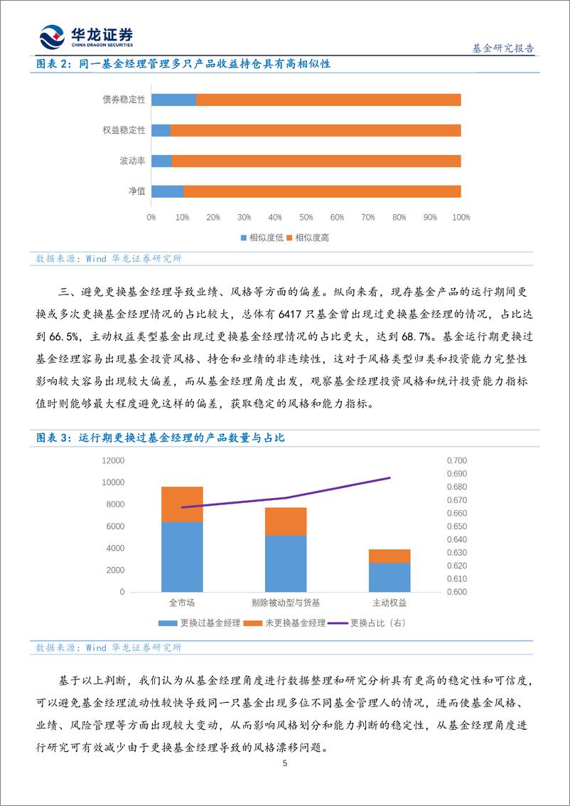 《公募基金研究报告：基于HBSA模式的基金经理风格划分与能力刻画-20220615-华龙证券-25页》 - 第6页预览图