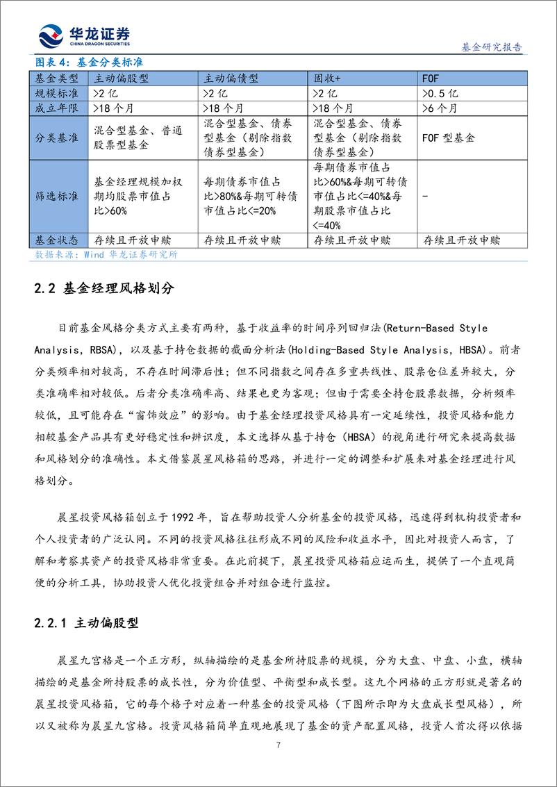 《公募基金研究报告：基于HBSA模式的基金经理风格划分与能力刻画-20220615-华龙证券-25页》 - 第8页预览图