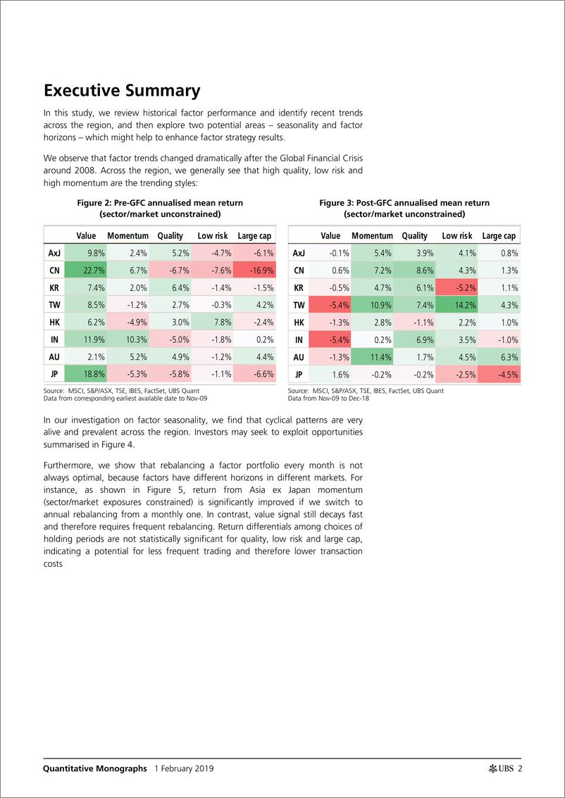 《瑞银-亚太地区-量化策略-量化策略：因子趋势、季节性和视野-2091.2.1-42页》 - 第3页预览图