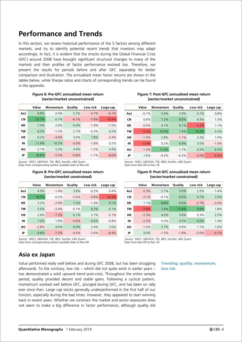 《瑞银-亚太地区-量化策略-量化策略：因子趋势、季节性和视野-2091.2.1-42页》 - 第7页预览图