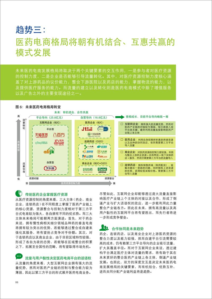 《中国医药互联网+风雨欲来，蓄势待发-zh-160120》 - 第8页预览图