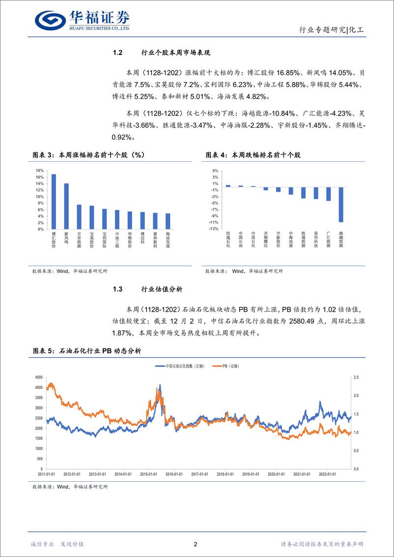 《化工行业：油价稳中有升，关注俄油限价、禁运及OPEC+会议产量指引-20221204-华福证券-21页》 - 第6页预览图