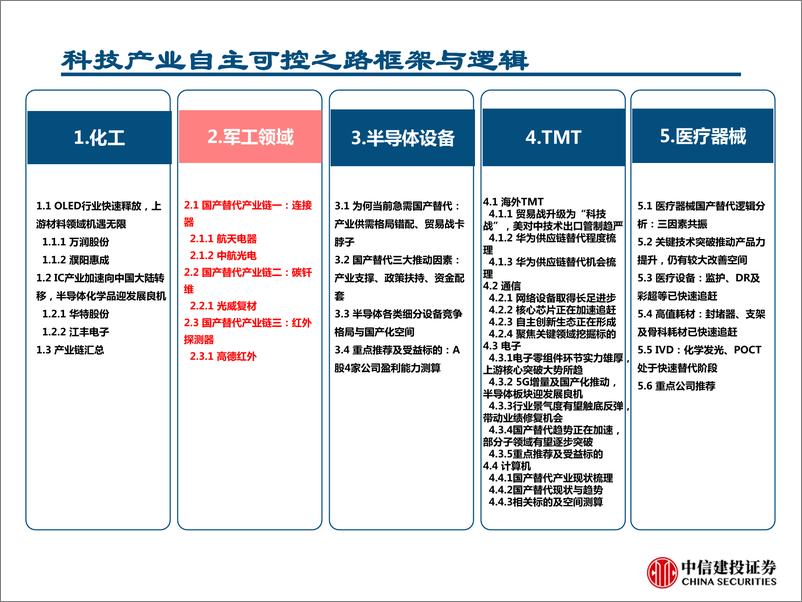 《科技产业自主可控之军工行业：核心器件与原材料获突破，强者恒强聚焦龙头企业-20190923-中信建投-88页》 - 第3页预览图