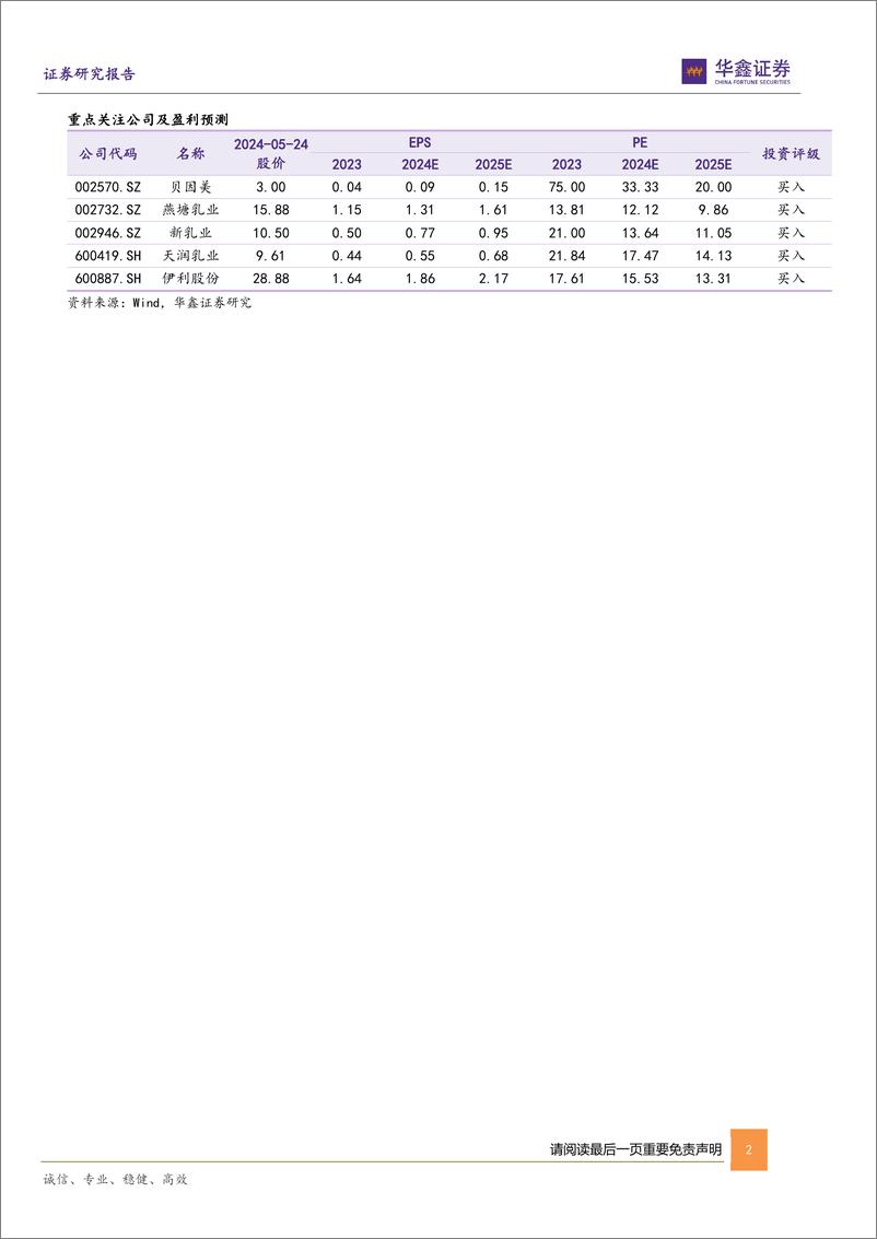 《乳制品板块2023年及2024Q1总结：奶价持续下行，乳企内部分化-240524-华鑫证券-16页》 - 第2页预览图