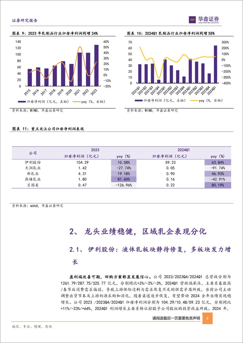 《乳制品板块2023年及2024Q1总结：奶价持续下行，乳企内部分化-240524-华鑫证券-16页》 - 第8页预览图