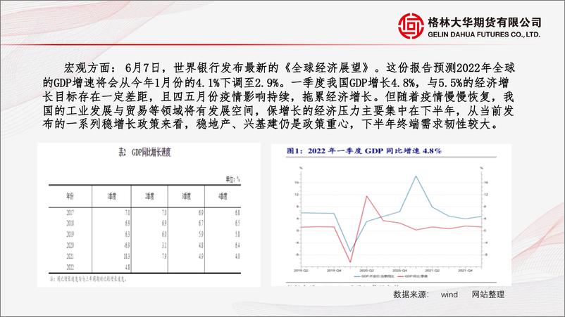 《2022年焦煤半年报：焦煤供应持续提升，焦煤期价中枢下移-20220627-格林大华期货-19页》 - 第8页预览图