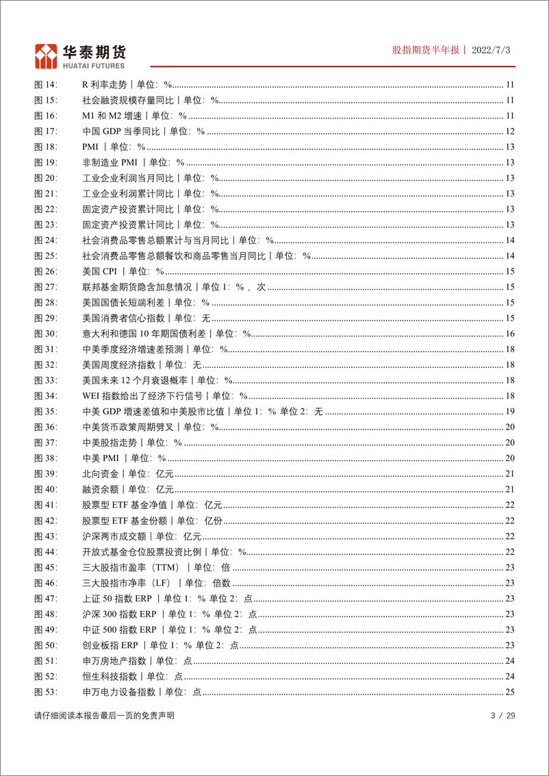 《股指期货半年报：内外分化，A股逆风前行-20220703-华泰期货-29页》 - 第4页预览图