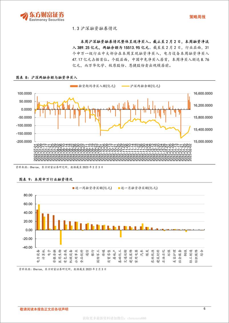 《策略周报：关注ChatGPT主题下计算机和传媒等科技赛道-230206》 - 第6页预览图