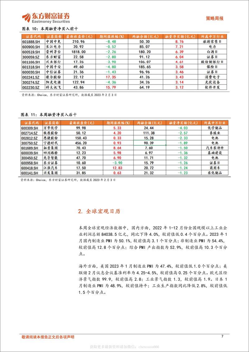 《策略周报：关注ChatGPT主题下计算机和传媒等科技赛道-230206》 - 第7页预览图