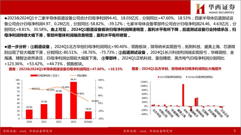 《半导体设备／零部件行业2023年%262024一季报总结：订单确认节奏致业绩分化，出货%2b订单持续高增-240508-华西证券-25页》 - 第6页预览图