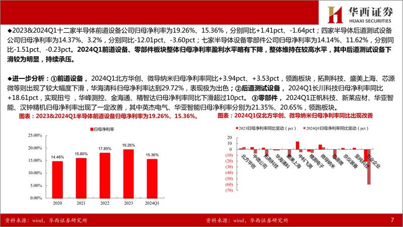 《半导体设备／零部件行业2023年%262024一季报总结：订单确认节奏致业绩分化，出货%2b订单持续高增-240508-华西证券-25页》 - 第8页预览图