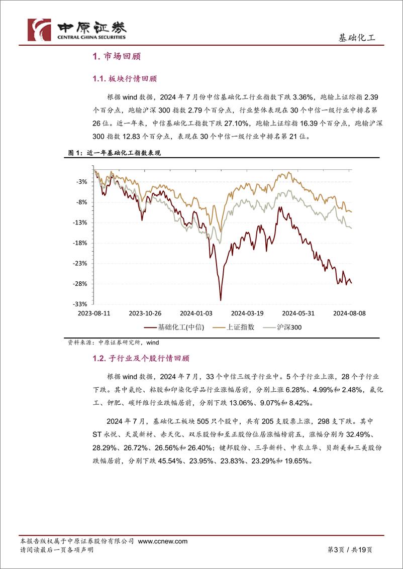 《基础化工行业月报：油价震荡下跌，化工品价格延续回调态势-240814-中原证券-19页》 - 第3页预览图