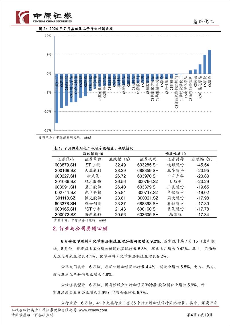 《基础化工行业月报：油价震荡下跌，化工品价格延续回调态势-240814-中原证券-19页》 - 第4页预览图