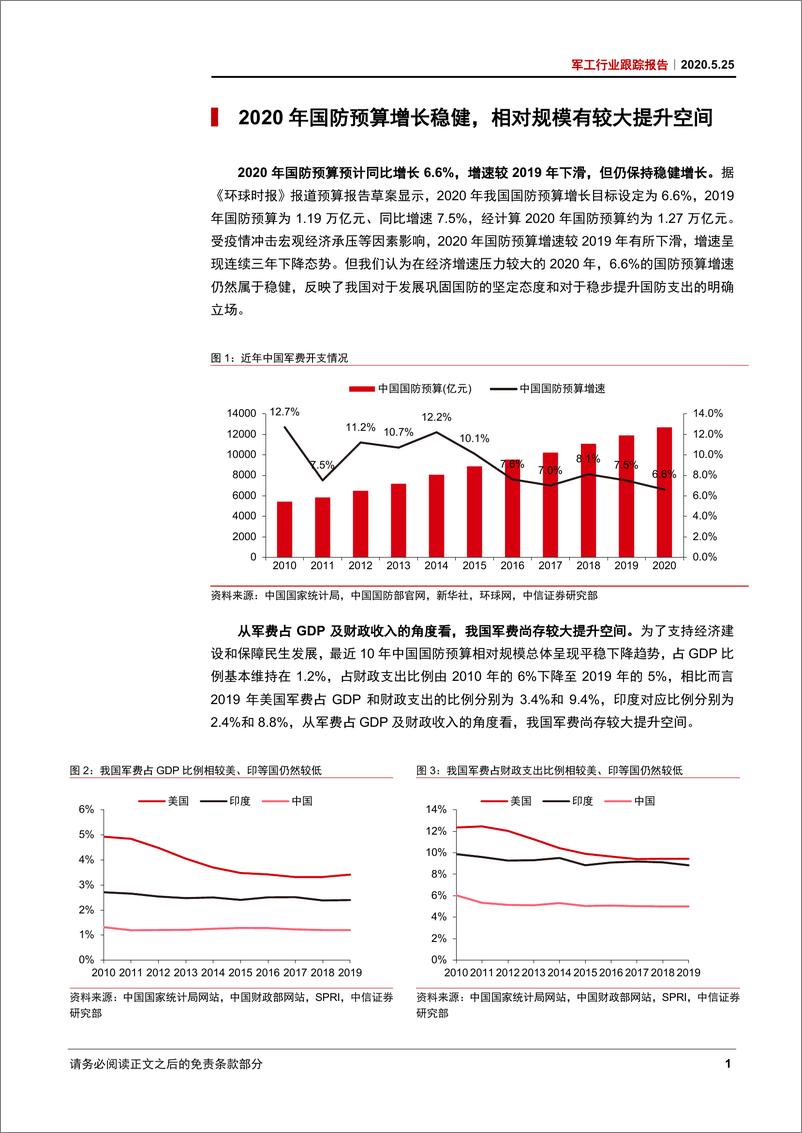 《军工行业跟踪报告：军费保持稳健增长，内需驱动行业韧性凸显-20200525-中信证券-12页》 - 第5页预览图